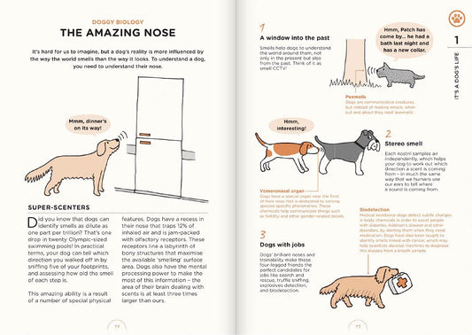 Livre "WHAT DOGS WANT"