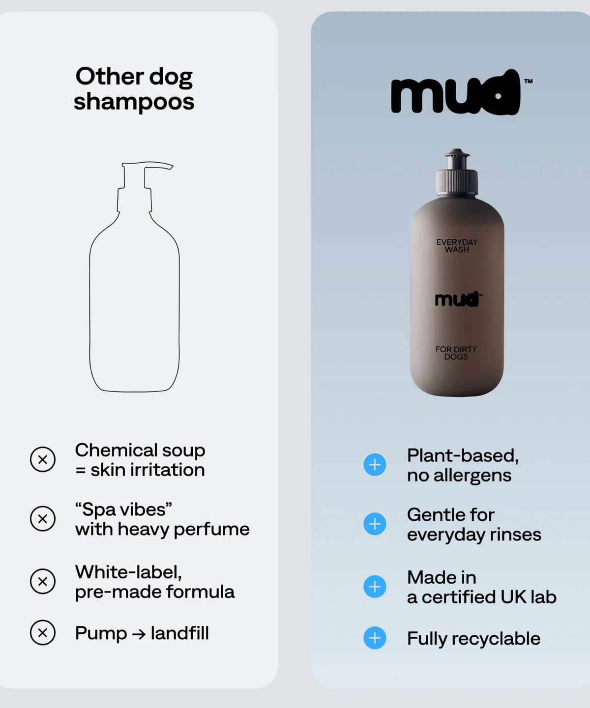 Shampoing pour chiens sans parfum