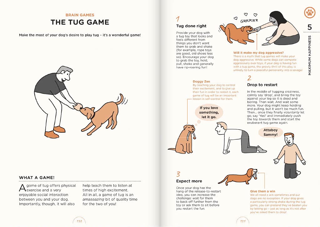 Livre "WHAT DOGS WANT"
